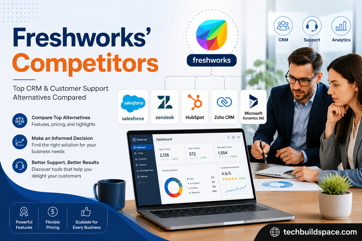Freshworks' Competitors