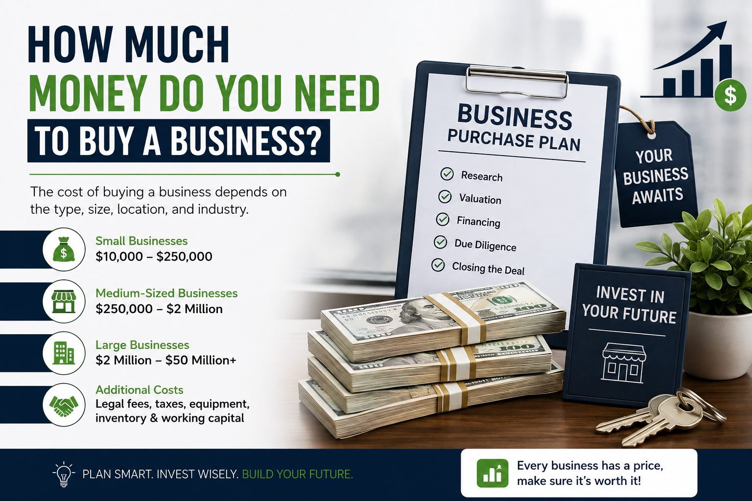 how much money do you need to buy a business