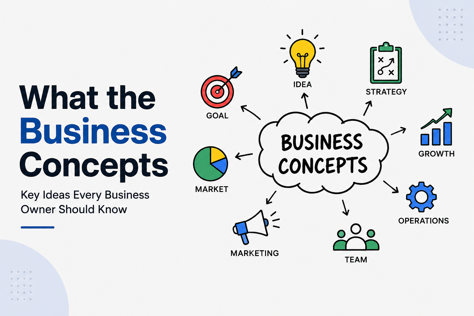 what the business concepts