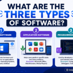 what are the three types of software