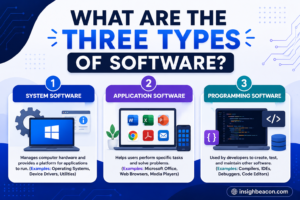 what are the three types of software