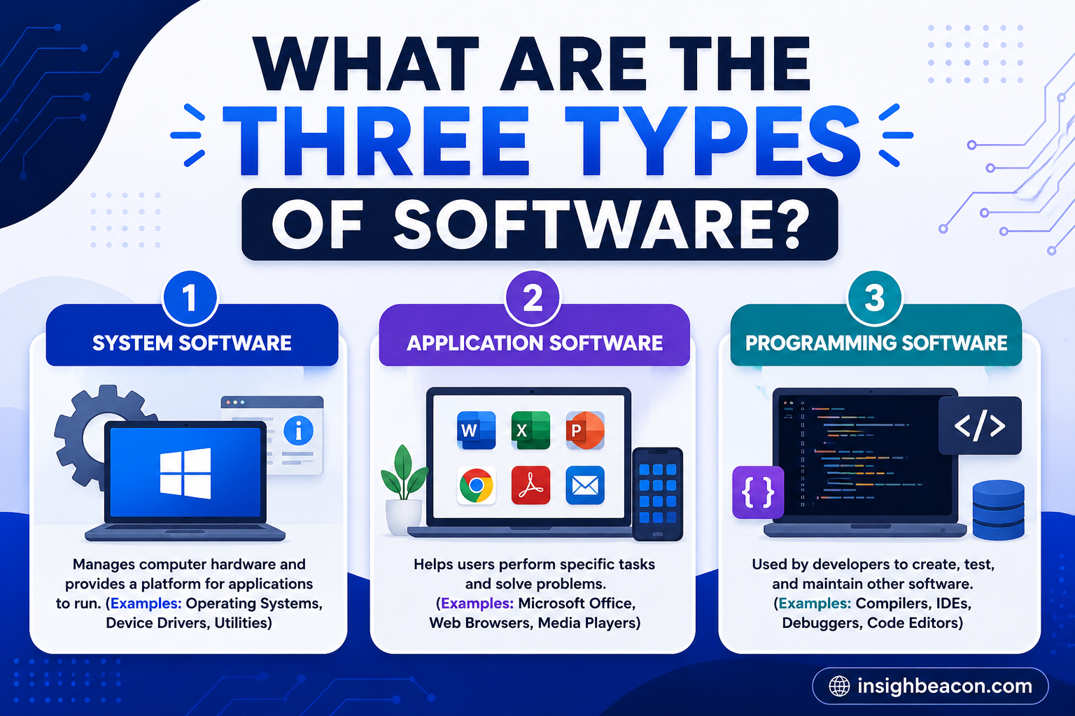 what are the three types of software